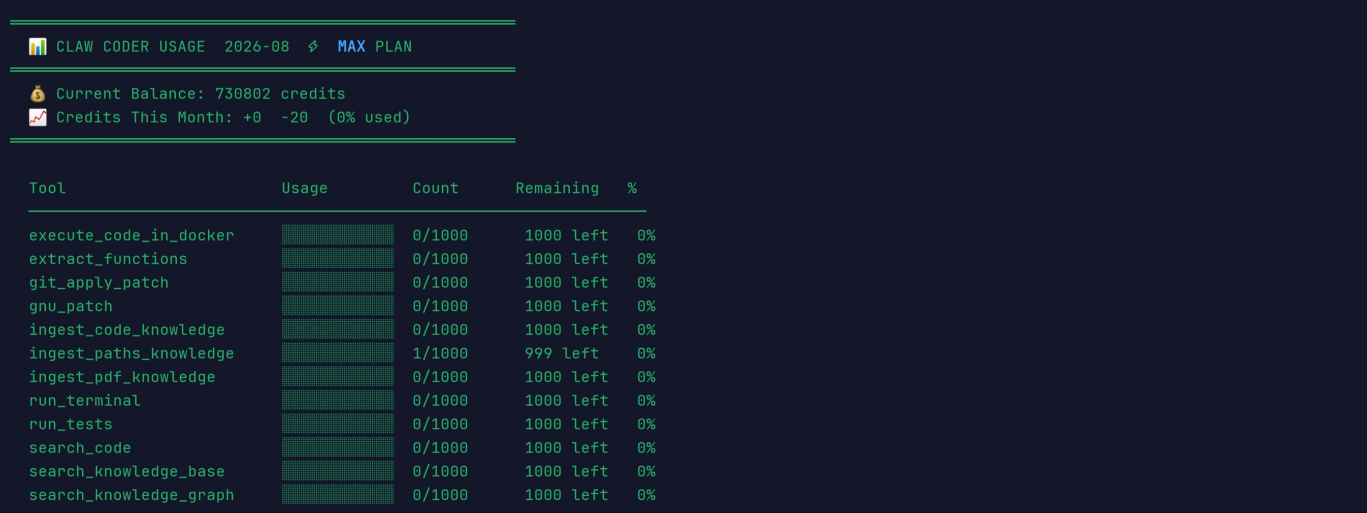 Usage Dashboard